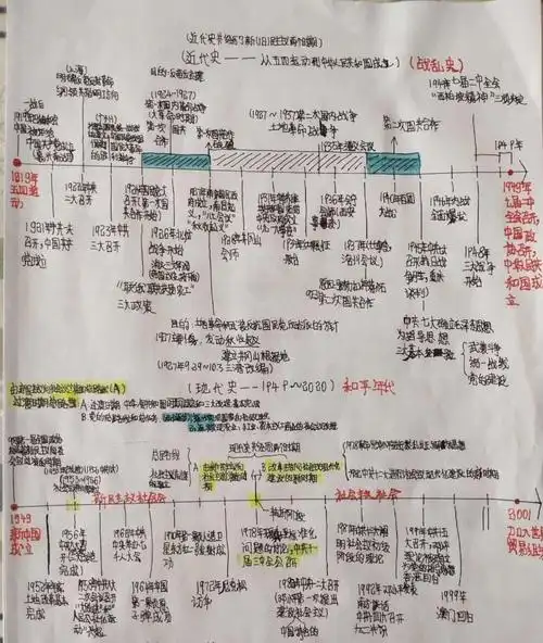 记录历史岁月,书写家国情怀———"中国现代史时间轴"暑期优秀作品展