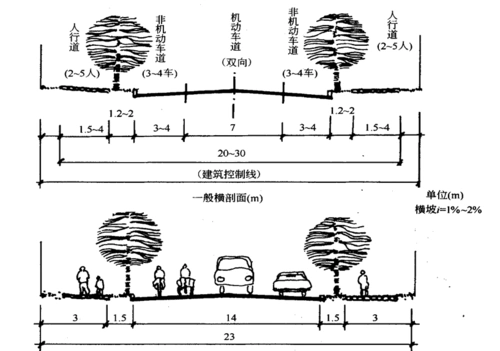 居住区道路的断面形式