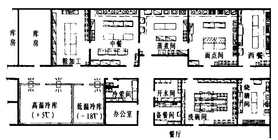 宾馆饭店的厨房通风设计