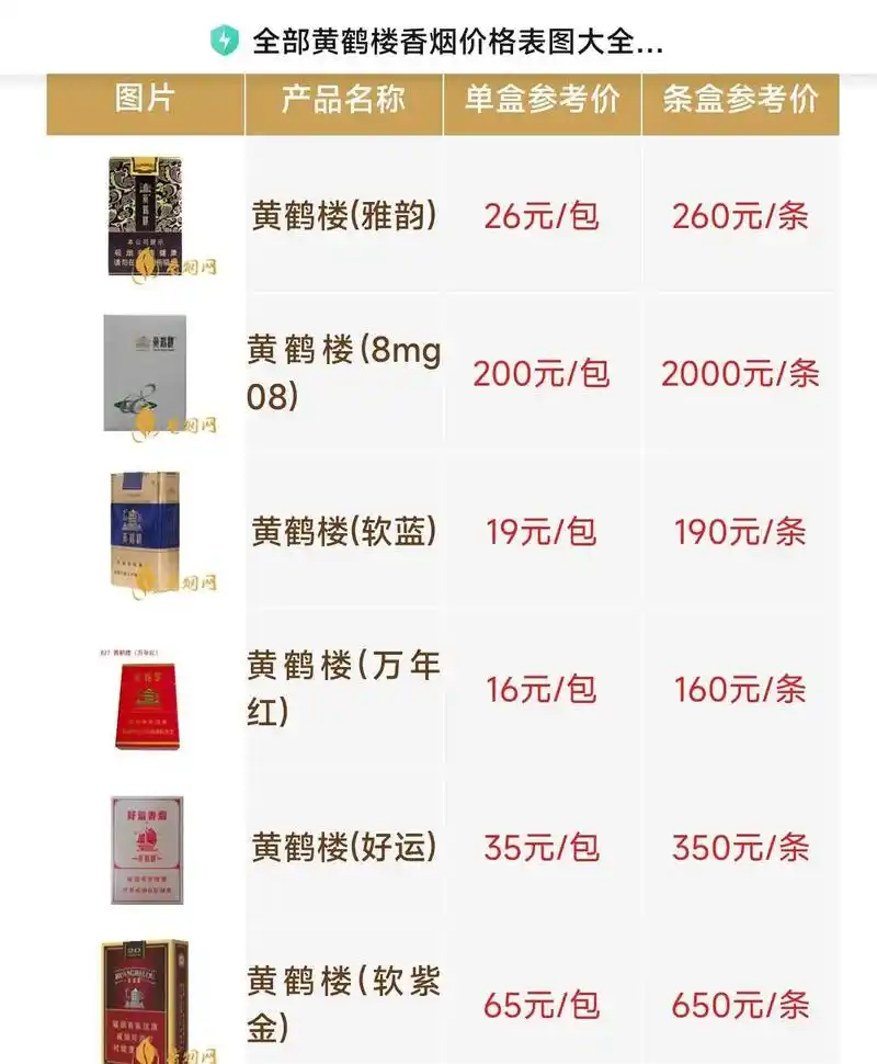 黄鹤楼香烟因江南三大名楼之一而得名,和中华烟,玉溪烟以及芙蓉 - 抖