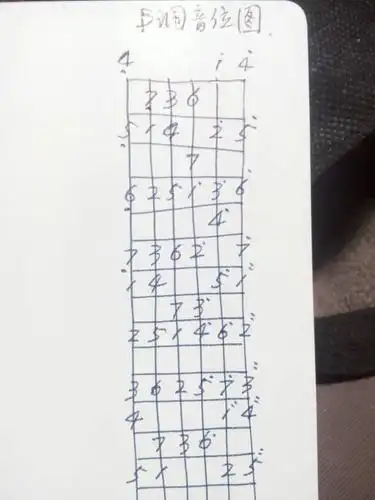 小星星b调吉他怎么弹