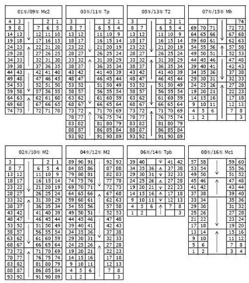高铁g1134次列车03车07a靠窗户吗