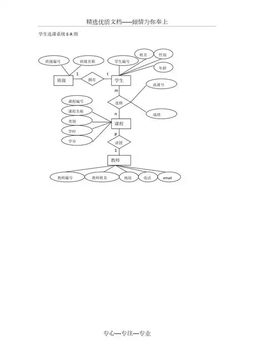学生选课系统er图共1页