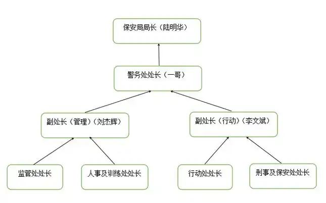 寒战剧情介绍(寒战2剧情详细介绍)-情感知识库-动动脑