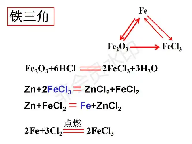初三化学中常见的三角转换氧三角碳三角盐三角
