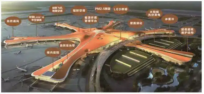 北京大兴国际机场一窥未来机场的奥秘