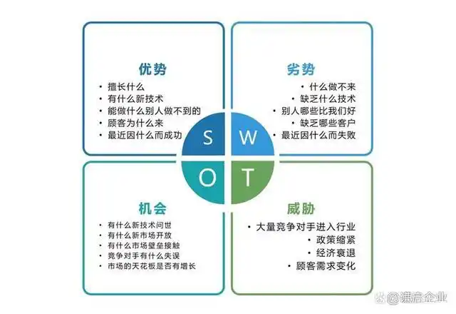 「每日一学」swot分析太鸡肋?那是你没用对