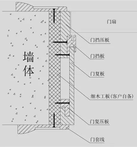 多功能组合门套解剖图