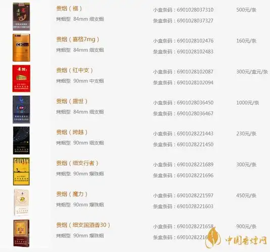 贵烟价格表和图片2020