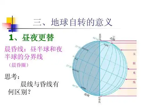 地球自转的意义