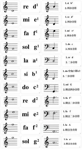 钢琴五线谱识谱卡片幼儿识谱音符早教闪卡乐器乐理知识基础教程