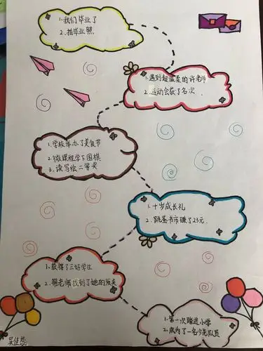 成长的脚印—我们的时间轴