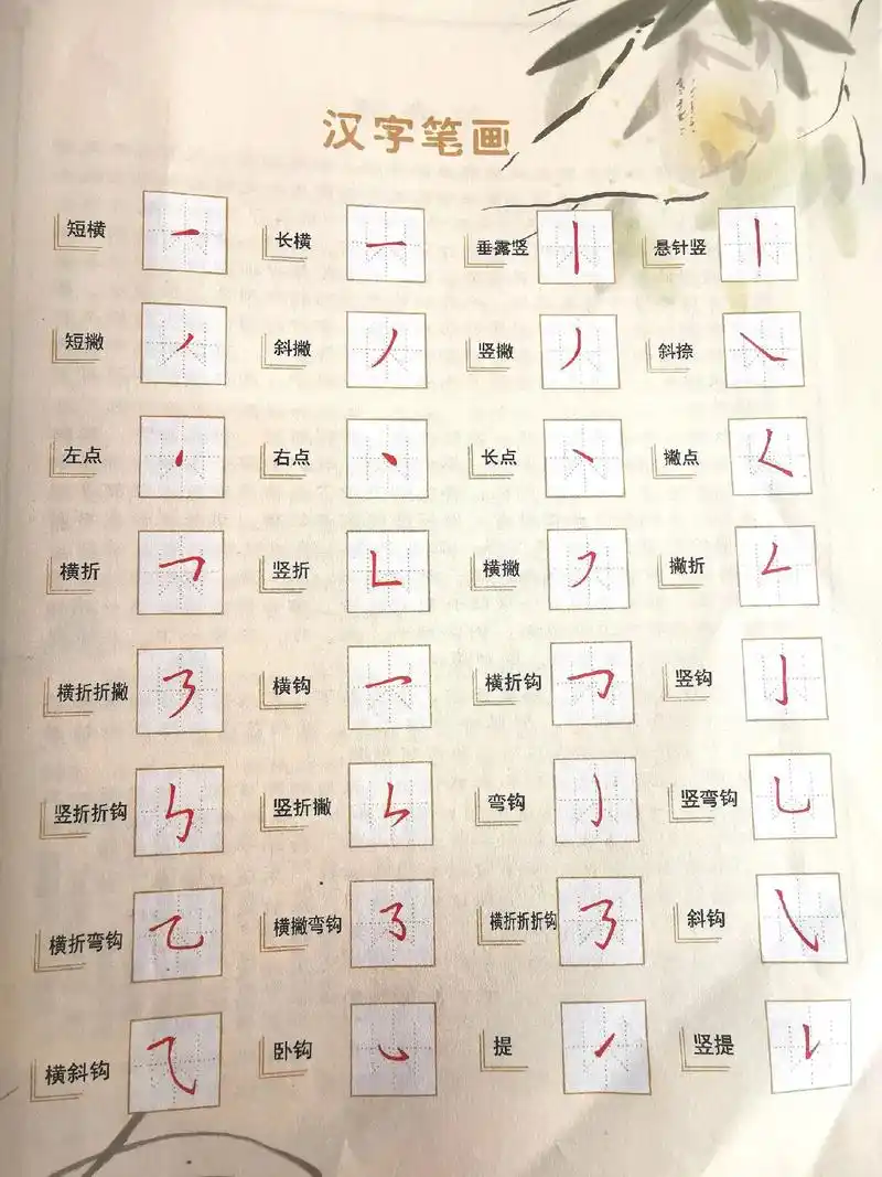 汉字基本笔画以及偏旁部首大全.