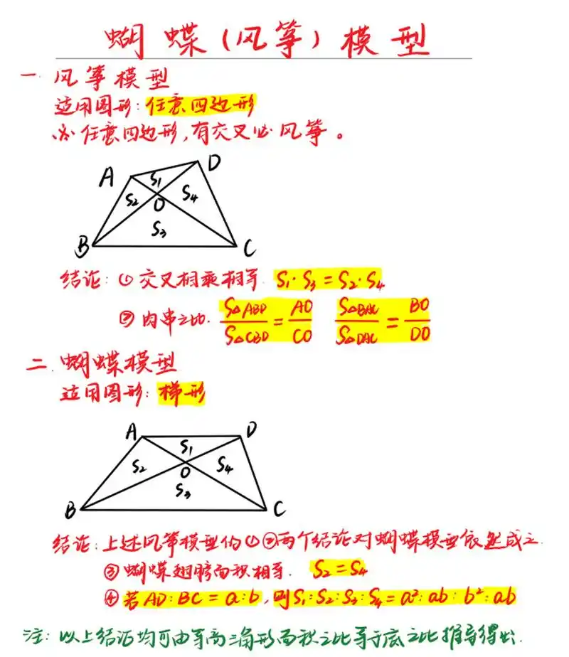03蝴蝶(风筝)模型来咯!