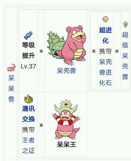 呆呆兽怎么进化河马王