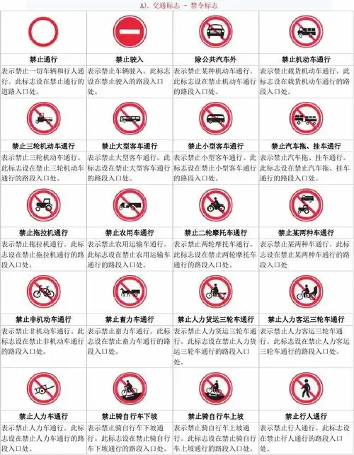 交通标志图片图解大全