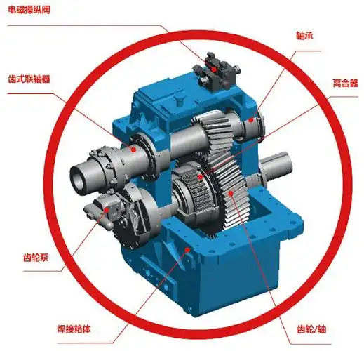 fp series fi-fi brochure gearbox