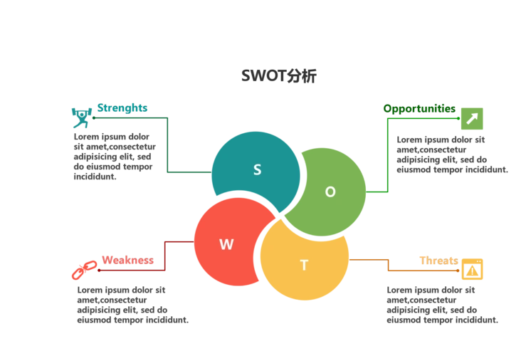 swot分析 | processon免费在线作图,在线流程图,在线思维导图 |