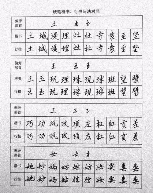 干货硬笔行楷与正楷笔画对照