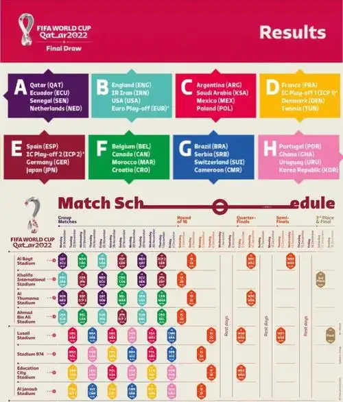 一张图展示卡塔尔世界杯赛程
