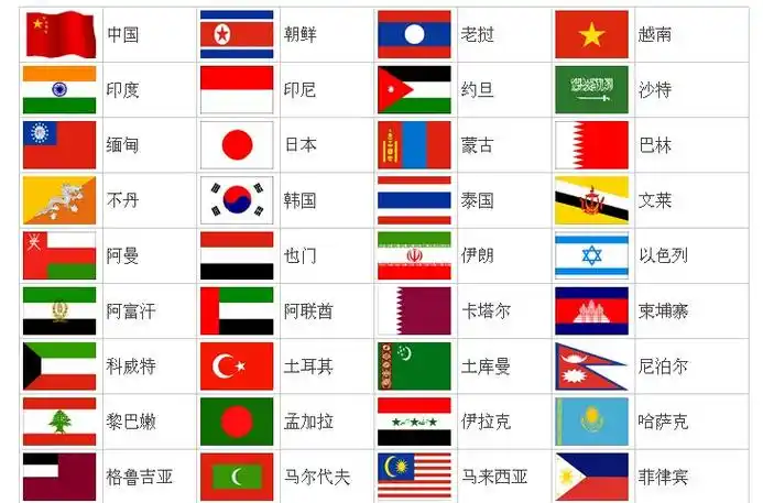 所有国家的国旗