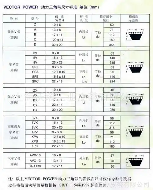 机械及行业设备 工业皮带 传动带 批发三角带以色列vector power普通