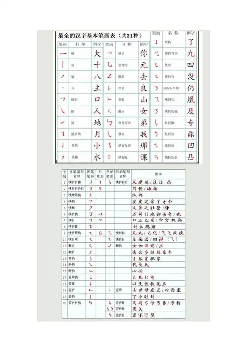 汉字基本笔画表