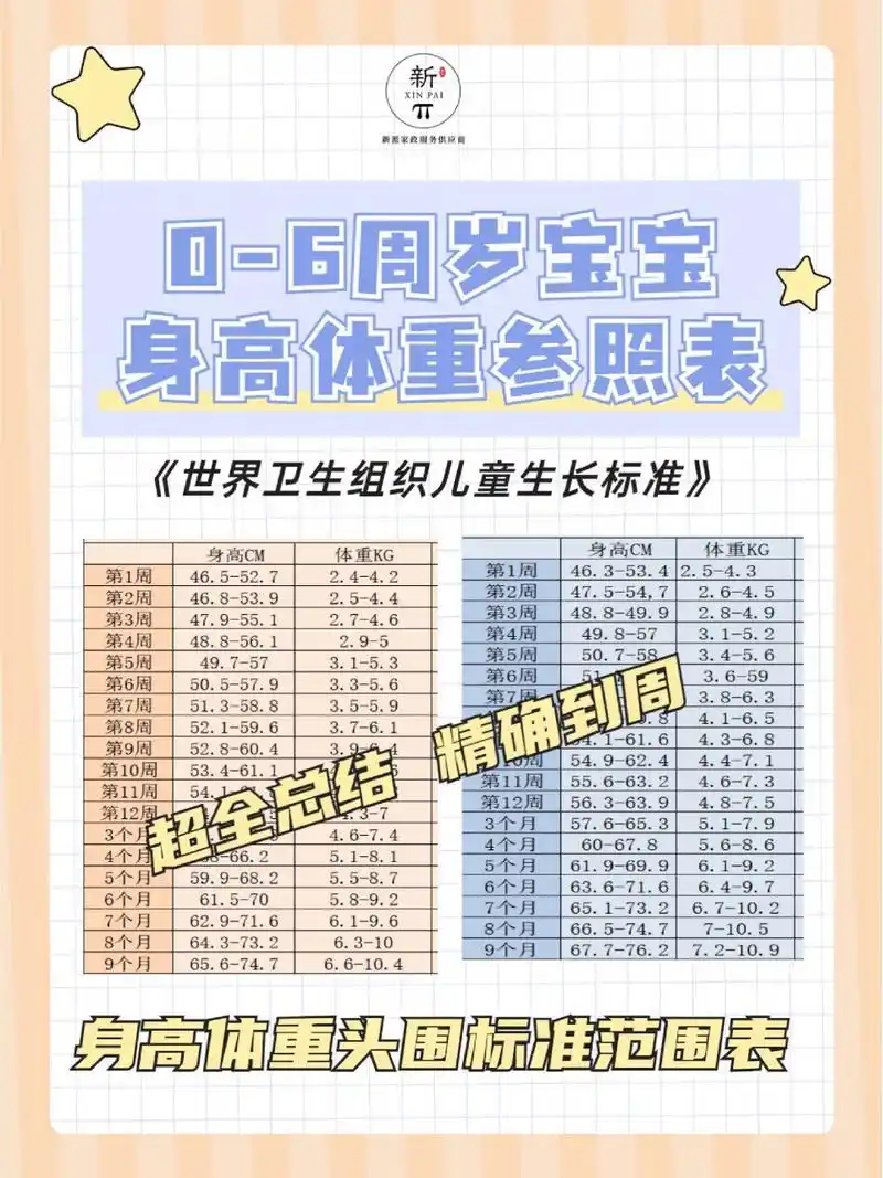 0-6岁宝宝身高标准参照表95 73世界卫生组织儿童生长标准 73超
