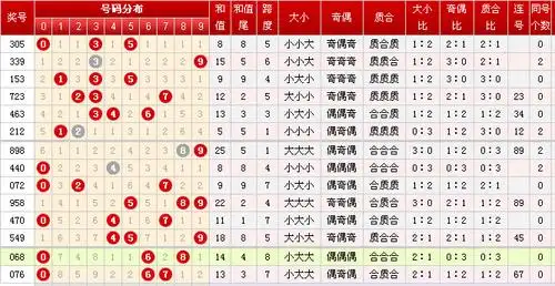 3d投注技巧及试机号口诀