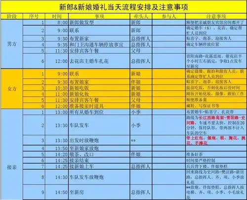 新郎&新娘婚礼当天流程安排及注意事项(超详细表格,新人必读)