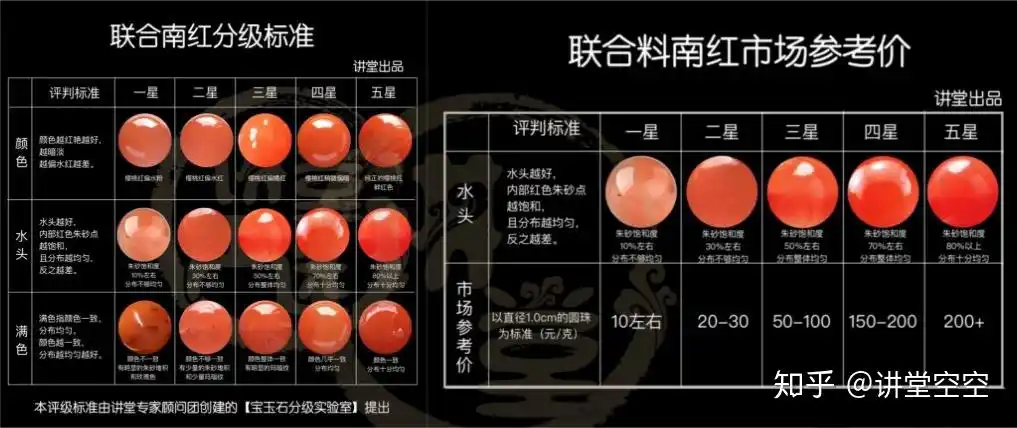 凉山南红玛瑙价格是多少