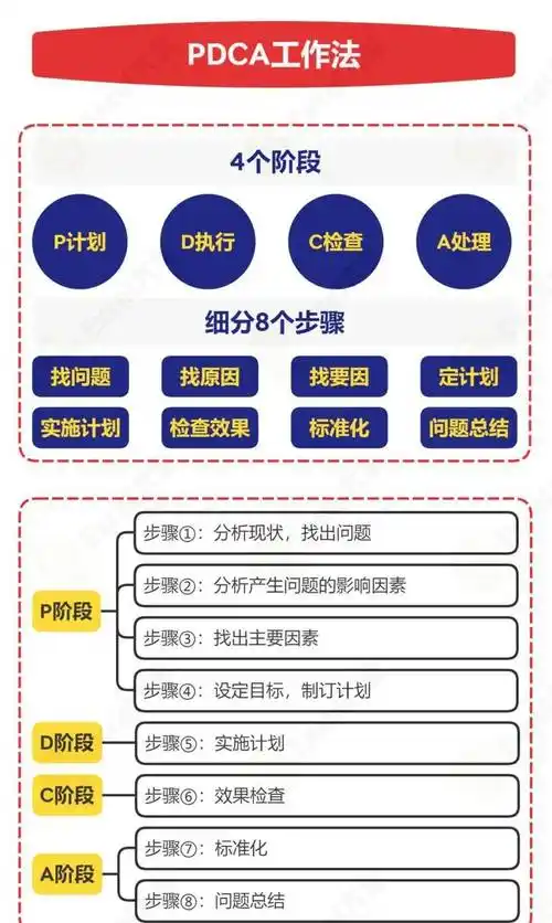 思维导图15pdca闭环思维每位职场人士都该具备的基本思维方式
