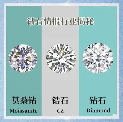 教你怎么区别钻石,培育钻,莫桑钻,锆石#钻石  #培育钻石  #莫桑钻