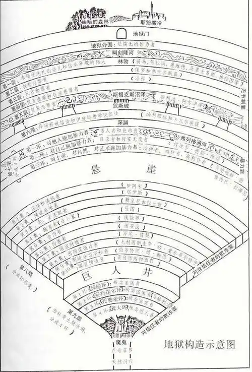 但丁神曲之旅02天堂炼狱地狱都长啥样