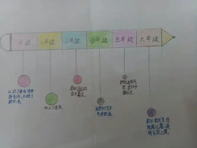 这是我的时间轴