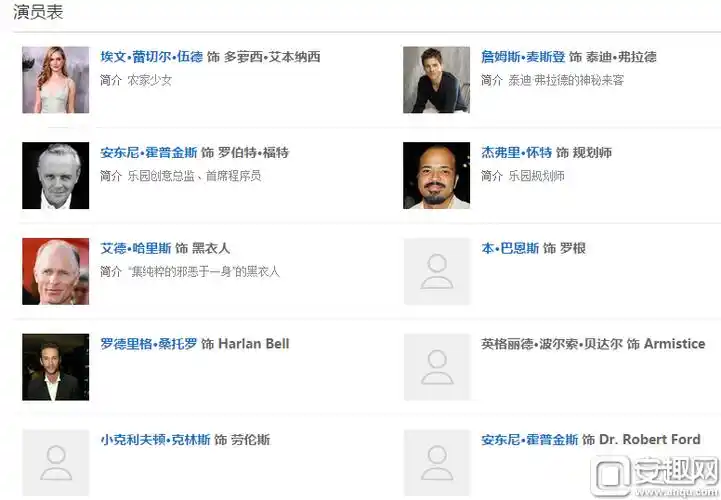 西部世界演员表西部世界更新时间:本剧共10集,每周一更新.