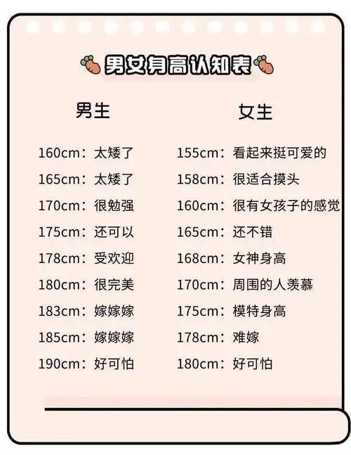 原创/美食/旅行/本地/资讯 近日,一张男女身高认知表的图 在朋友圈火