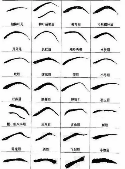 尖刀眉眉毛上斜.形如剑眉,但眉毛虽浓长却粗乱.