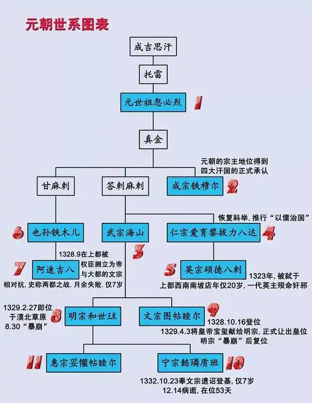 元顺帝少年登基励精图治三十年为何却成了元朝的亡国之君