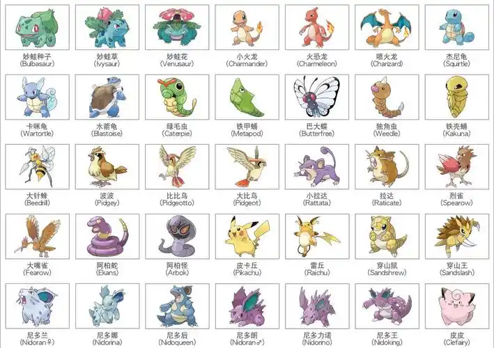 pokemongo精灵图鉴对照表 口袋妖怪宠物中英文表