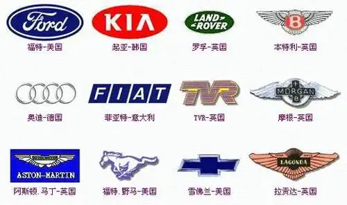 世界名车车标