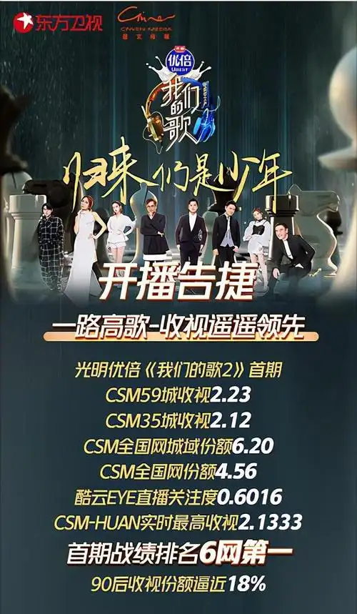 《我们的歌2》首播夺冠 场内明星欢唱 场外明星欢呼|谭咏麟|容祖儿