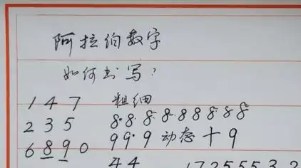 阿拉伯数字手写 - 西瓜视频