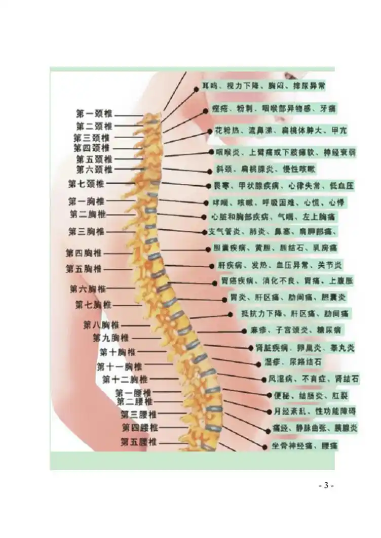04很多人在患上颈椎病后会选择吃药治疗,但是吃药真的能根治颈椎病