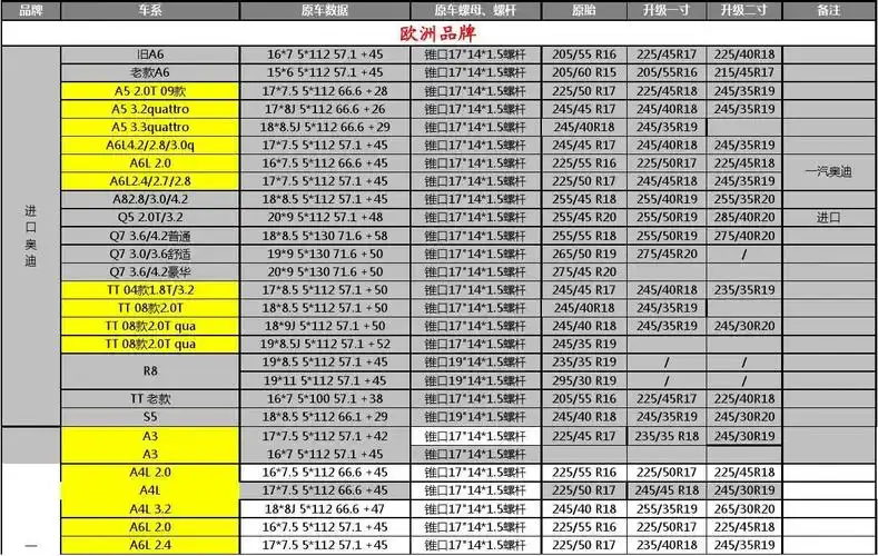 常见汽车轮毂轮胎参数表