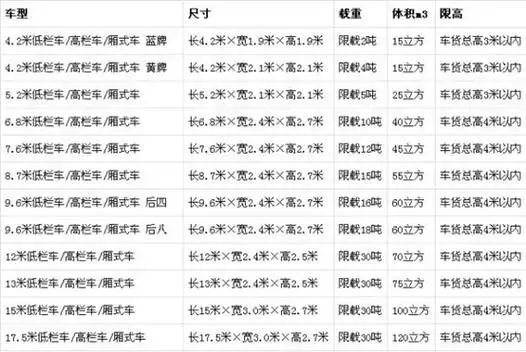 一文带你了解货车分类(上篇)_腾讯新闻