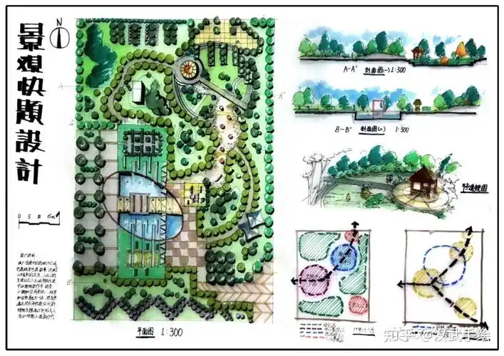 优选快题第02期丨环艺广场绿地小公园设计手绘快题晒晒旧图可否救急