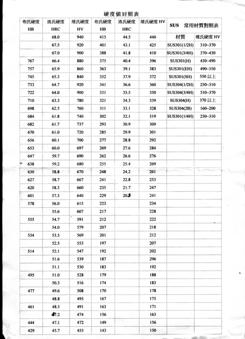 硬度对照表
