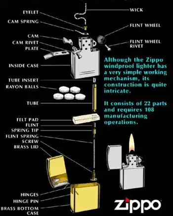 成功男人的成熟——zippo打火机!