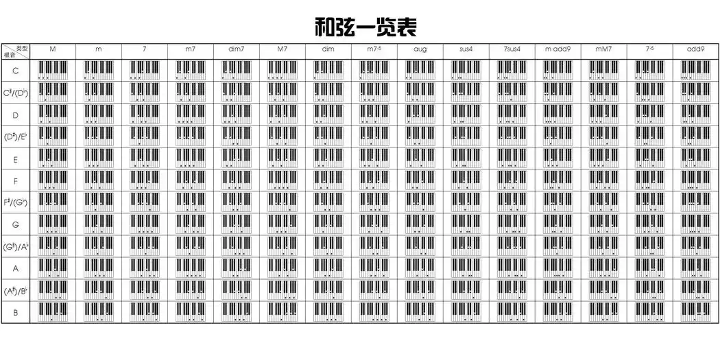 和弦一览表